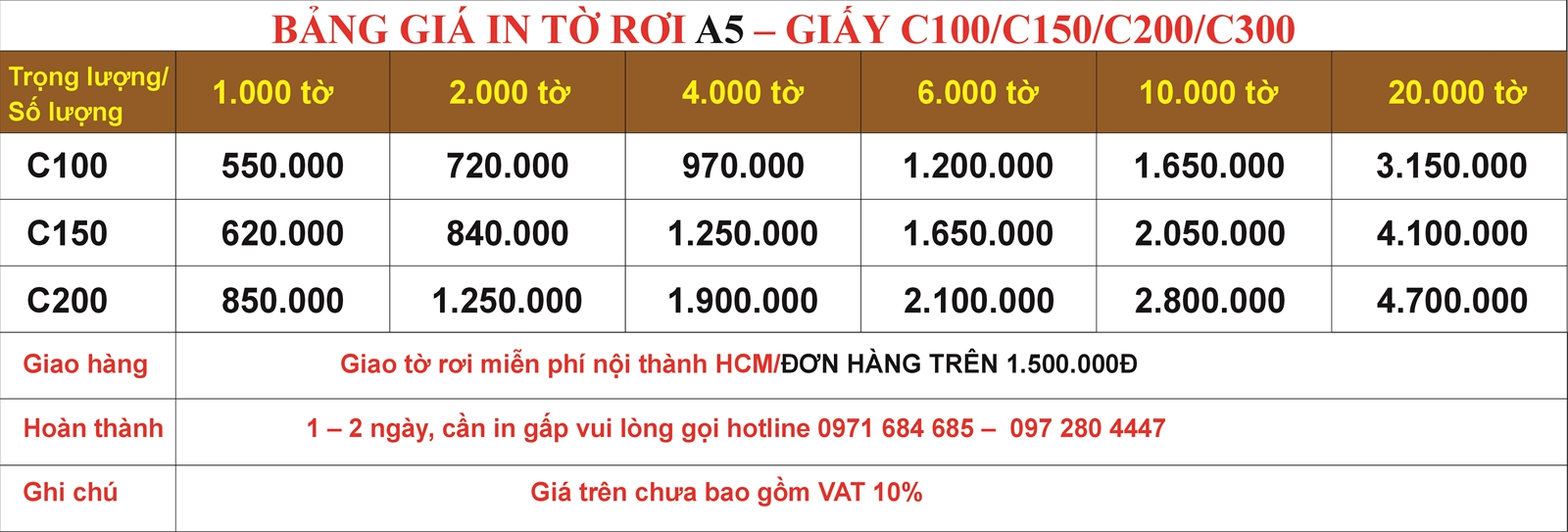 Bảng giá tờ rơi A5