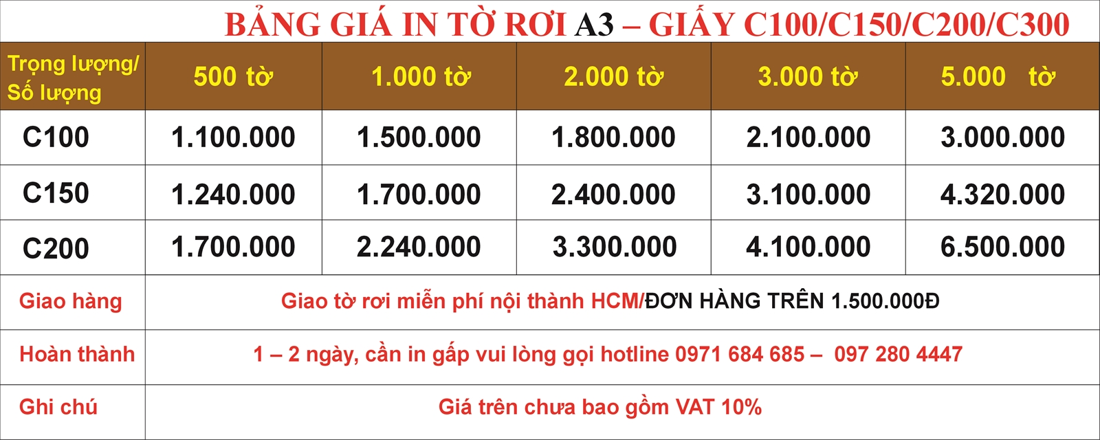 Bảng giá tờ rơi A3