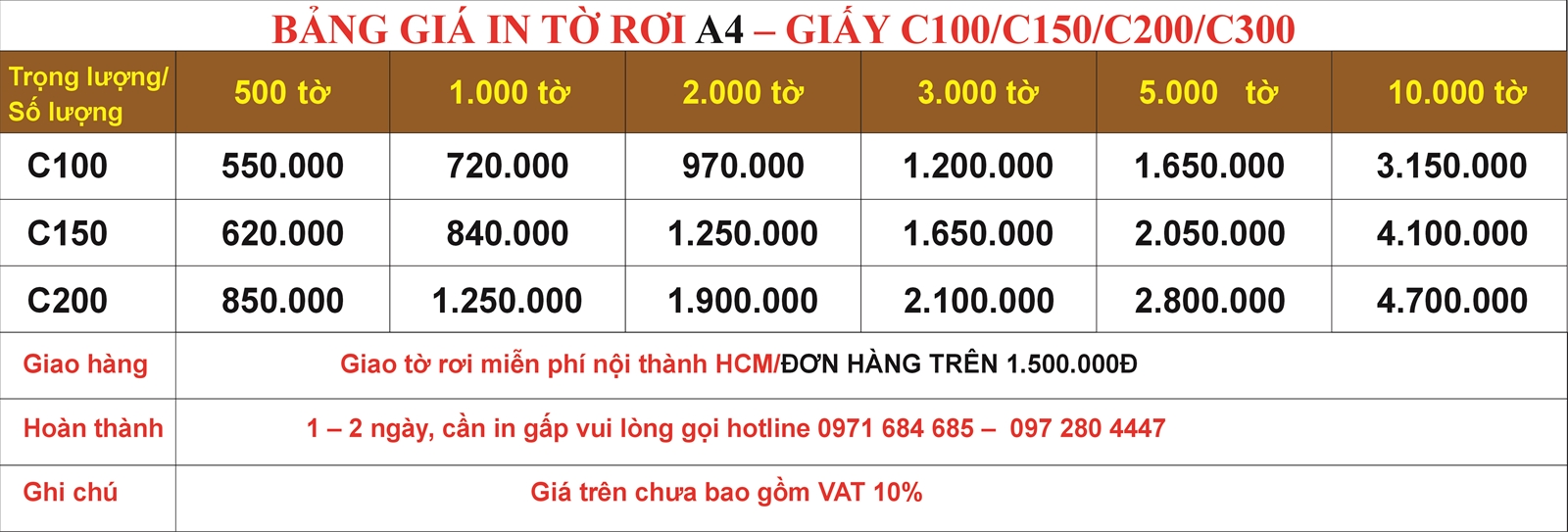 Bảng giá tờ rơi A4